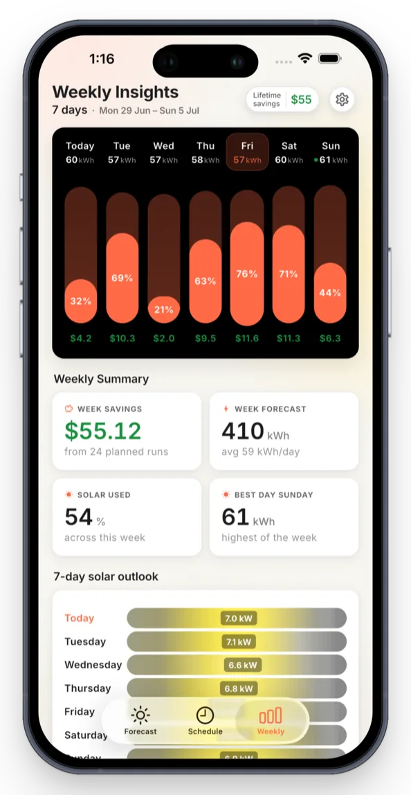 OnSun weekly insights screen with a gradient chart of solar strength across the week